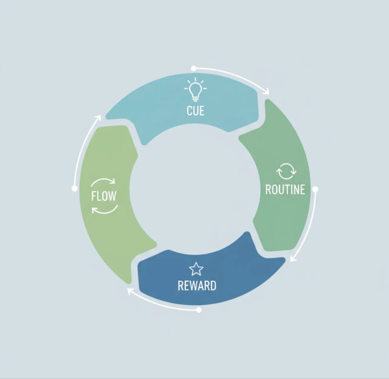 The Tiny Habit Loop